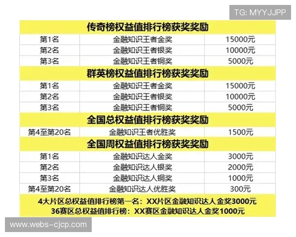 海外赛利益分配机制曝光，中小俱乐部均分剩余收益